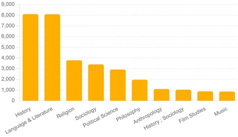 JSTOR EBA Ebook Collection