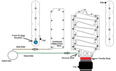 Image result for Chevy 5.3L LS Engine PCV