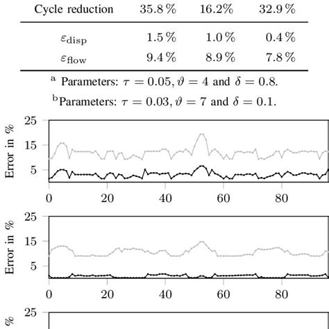 Image result for Dispatching Error