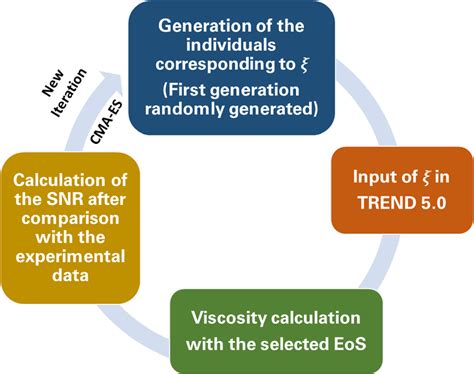 Image result for Machine Learning Iteration