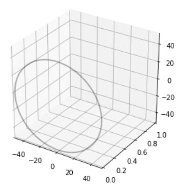 Image result for Matplotlib Transparent Icon Python