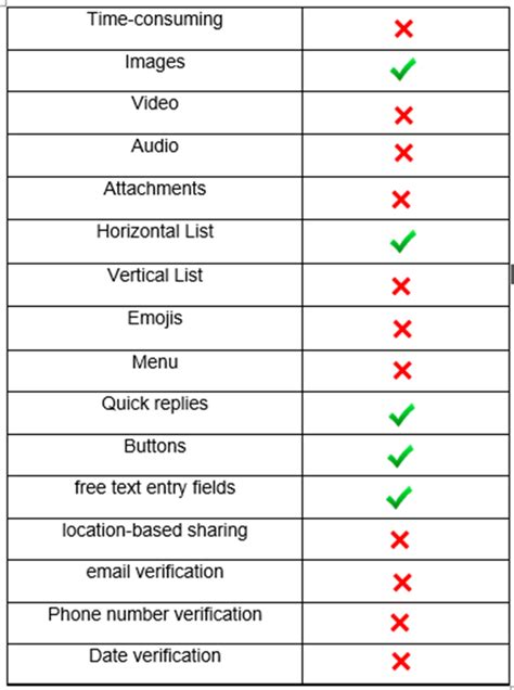 Image result for How to Check Project in Dialogflow