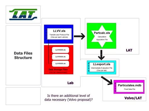 Image result for File Data Structure
