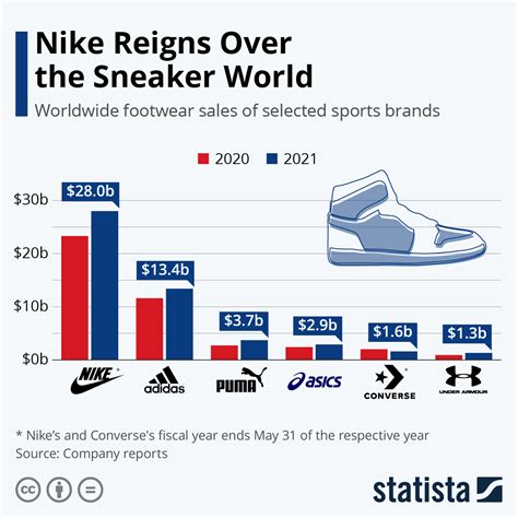 Global Marketing Strategy Of Nike [1971-2020] Success Story