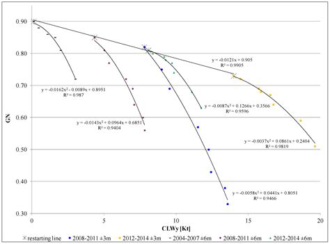 A Broad-Based Decision-Making Procedure for Runway Friction Decay ...