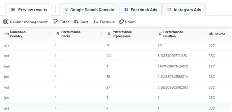 Image result for How to Upload Google Sheet Using Python