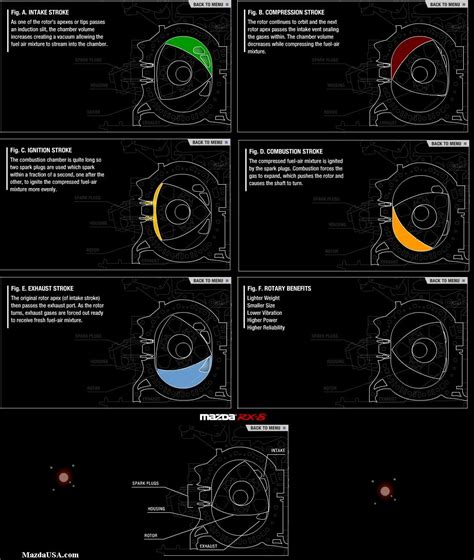 Rotary Engine Compilation 的图像结果