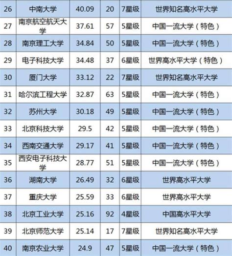 93所高校过10亿！2019中国大学科研经费排名：你的学校排多少名呢？_工程
