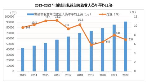 湖南省平均工资相关-房家网