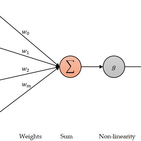 Variable Autoencoder 的图像结果