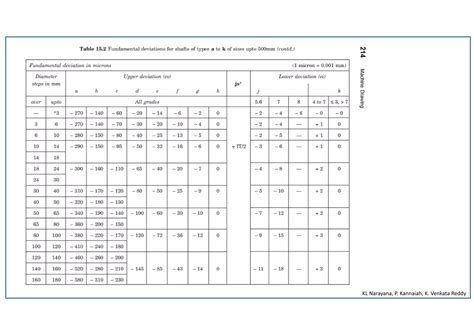 Image result for Tolerance Interval Table