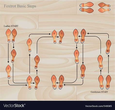 One Step Forward Two Steps Back Line Dance Instructions 的图像结果