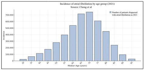 Contemporary Practices for Management of Subclinical Atrial Fibrillation