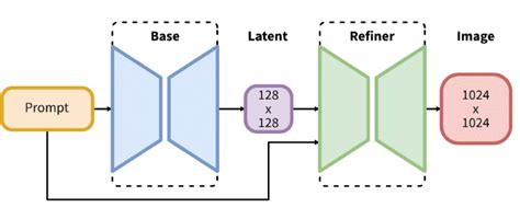 Introducing Stable Diffusion 3.5  — Stability AI