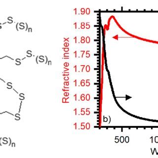 Image result for Inverse Vulcanization and Complex