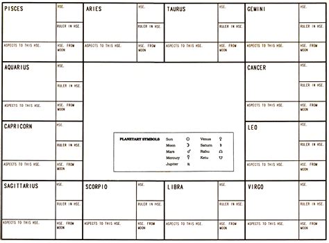Vedic zodiac chart 60 photos - Youhoroscope.com