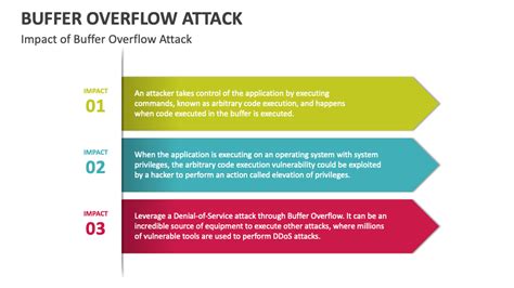 Image result for Buffer Overflow Presentation Slides