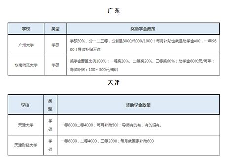 2022年杭州市《余杭区》人才生活补贴最新政策一览 - 知乎