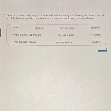 Solved Construct a unit concept map to show the | Chegg.com