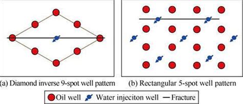 Image result for Injectable Pattern