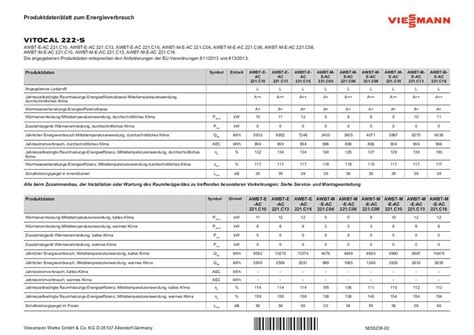 Viessmann Luft/Wasser-Wärmepumpe Vitocal 222-S AWBT-M-E-AC / AWBT-E-AC ...