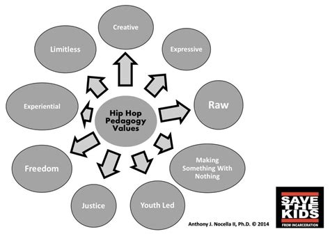 Image result for Hop Core Values