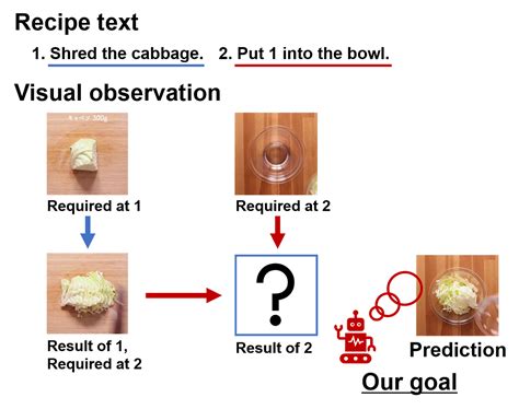 Algorithm Recipe 的图像结果