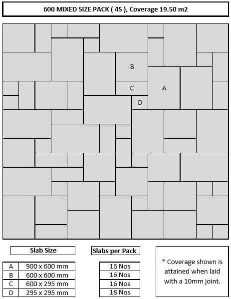 Image result for Laying Out Steps Patterns