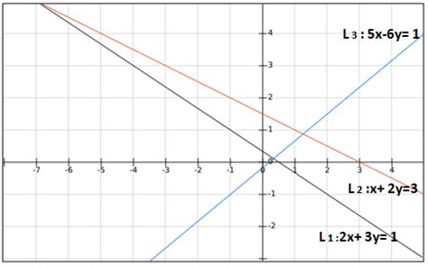 [Solved] Determine the value(s) of “a” for which the point (a, a^{2 ...