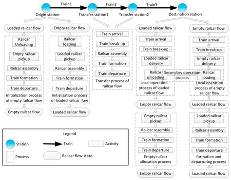 A Time-Space Network Model Based on a Train Diagram for Predicting and ...
