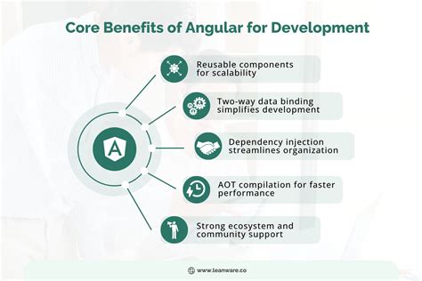 Image result for Angular Application Development