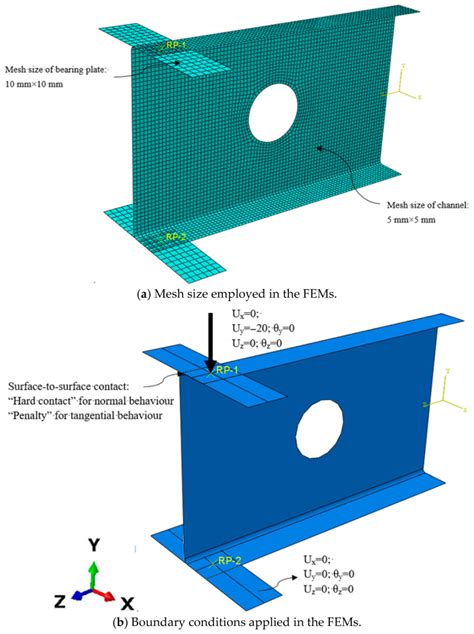 Web Crippling Behaviour of 7075-T6 and AA-6086 High-Strength Aluminium ...