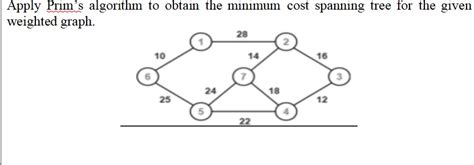 Image result for Minimum Spanning-Tree Weighted Graph