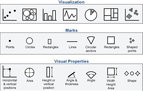 Image result for Digital Design Tools and Visualization