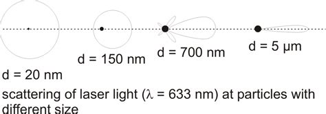 Diffraction Laser 的图像结果