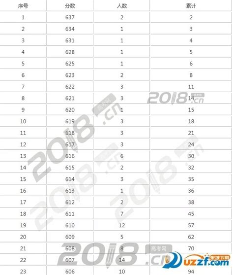 2017江西高考一分一段表成绩排名(理科)_2021高考网手机版