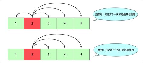 如何通俗的解释排列公式和组合公式的含义？ - 知乎