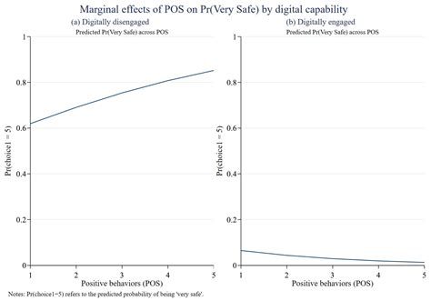 The Influence of Digital Capabilities on Elderly Pedestrians’ Road ...