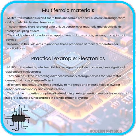 Multiferroics 的图像结果