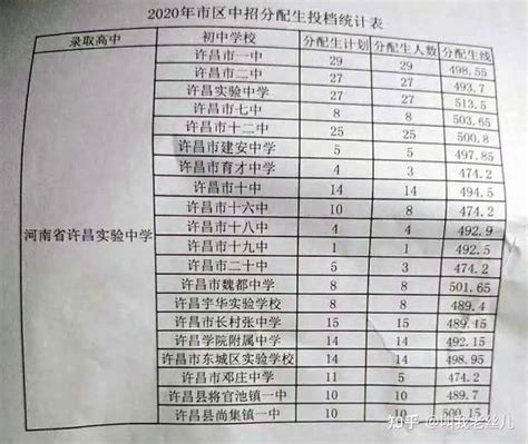 超全整理！近三年河南省各地市高中录取分数线参考 - 知乎