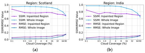 Correction: Czerkawski et al. Deep Internal Learning for Inpainting of ...