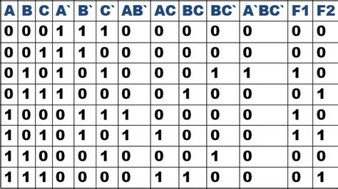 Image result for Programmable Logic Array Example
