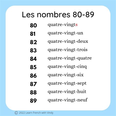 French Numbers 80-89