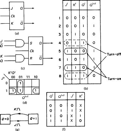 Image result for asynchronous sequential circuit examples