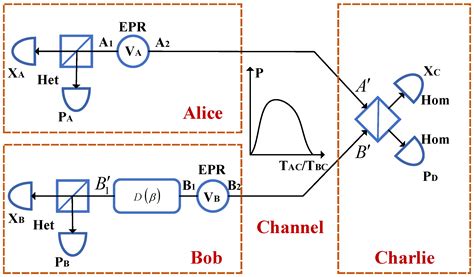 Security Analysis of Continuous-Variable Measurement-Device-Independent ...