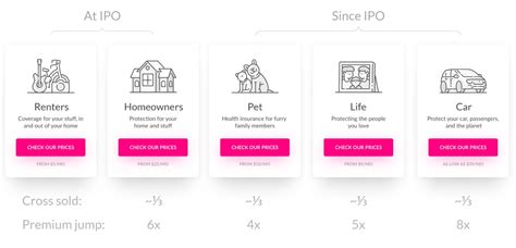 Lemonade Insurance Fraud 的图像结果