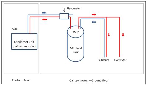 The Performance of an ASHP System Using Waste Air to Recover Heat ...