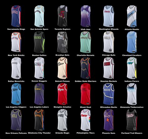 [All 30 Versions] NBA 2024-25 City Edition Jerseys - Allprintify