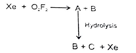The summation of total no. of lone pairs and `sigma` bonds in in ...