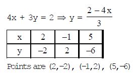 Linear Equations In Two Variables, Class 10, Math Detailed Chapter ...